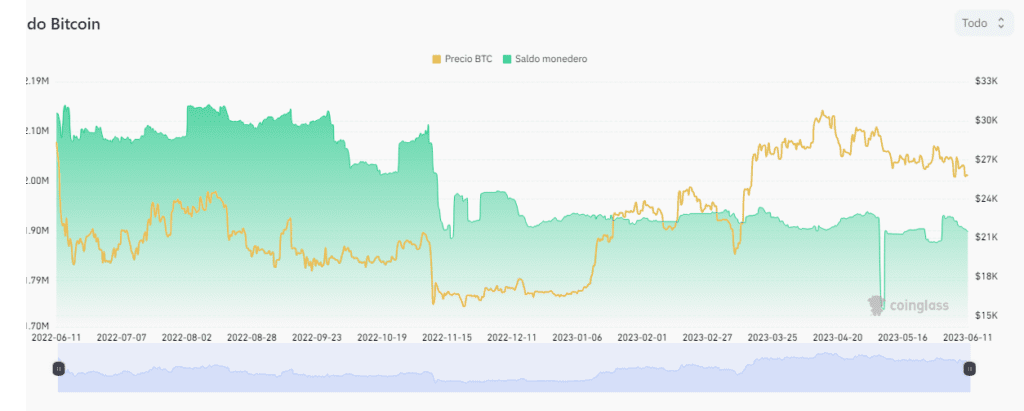 Intercambios criptomonedas sec