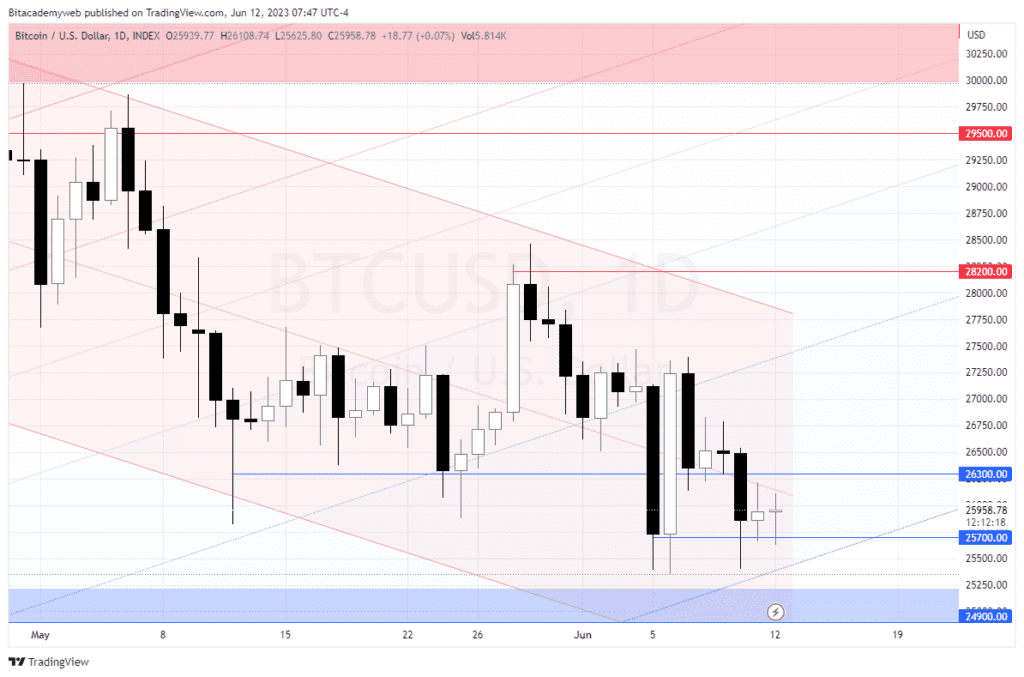 Btc dominancia altcoins