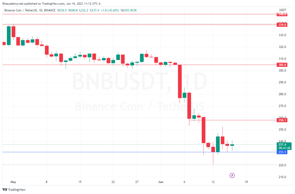 Binance francia