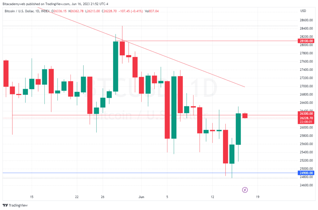 bitcoin ETF BlackRock