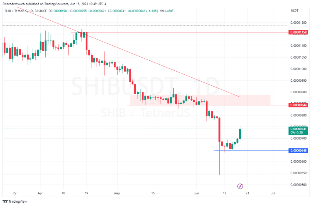 SHIB METAVERSO