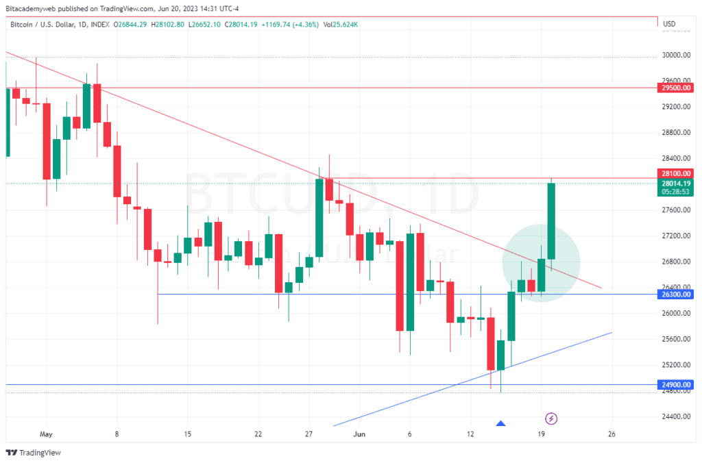 Precio bitcoin btc