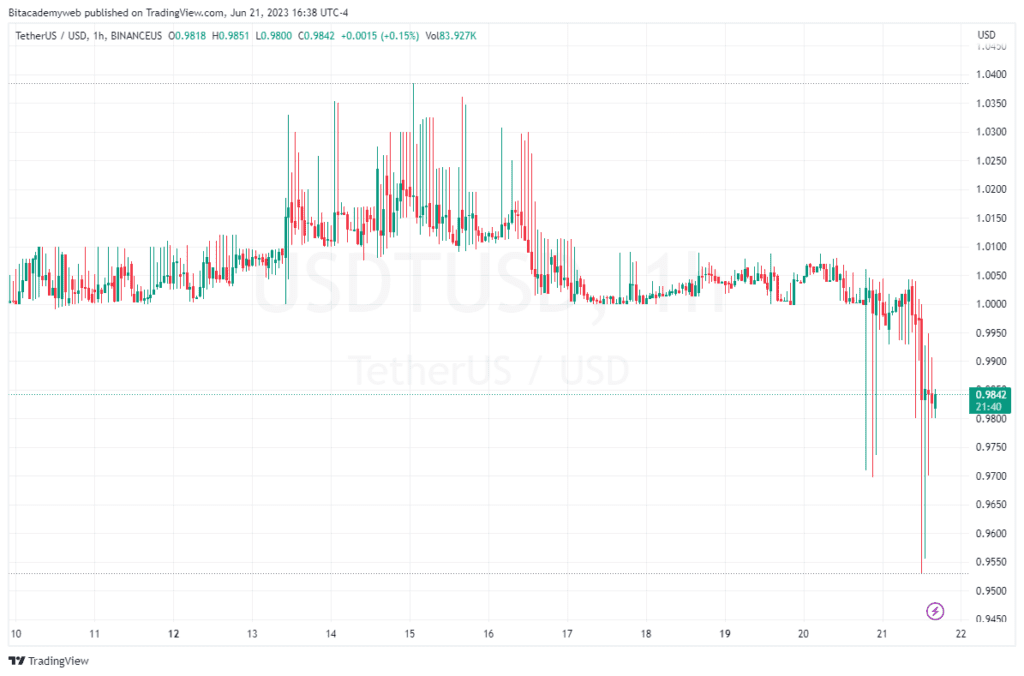 Transferir usdt kava
