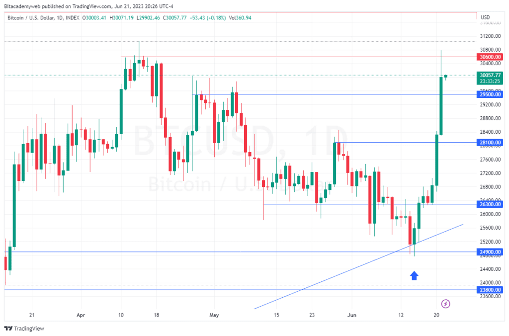 Fed bitcoin