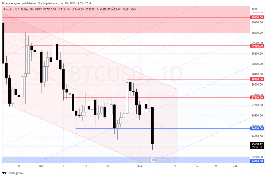 Sec binance