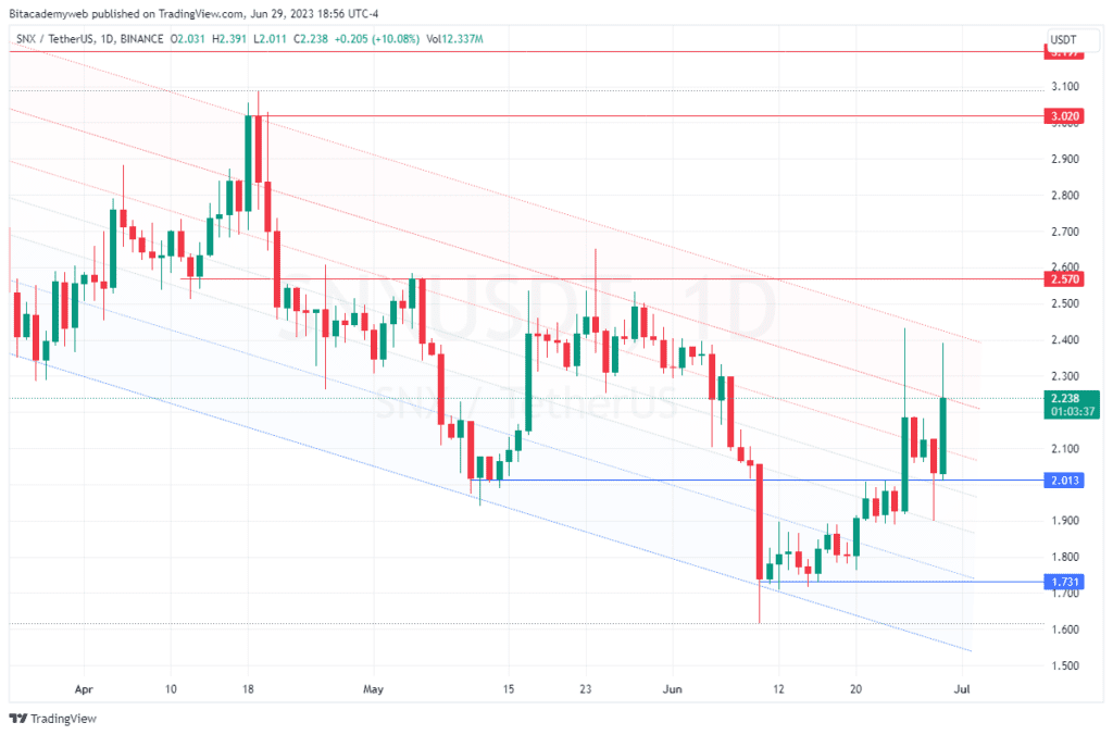 Synthetix snx actualizaciones