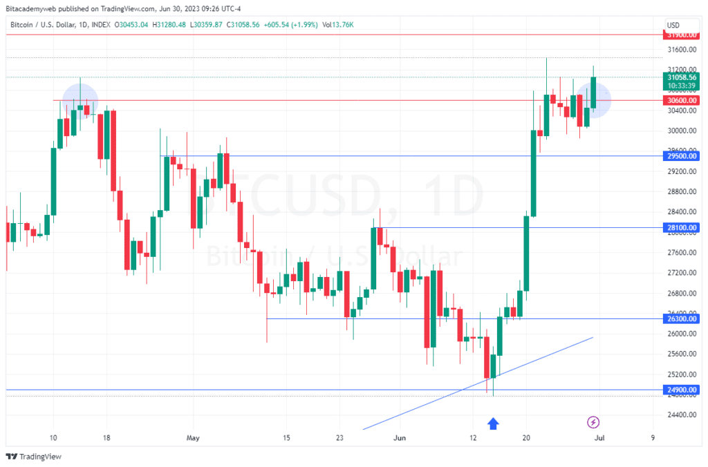 Bitcoin etf btc