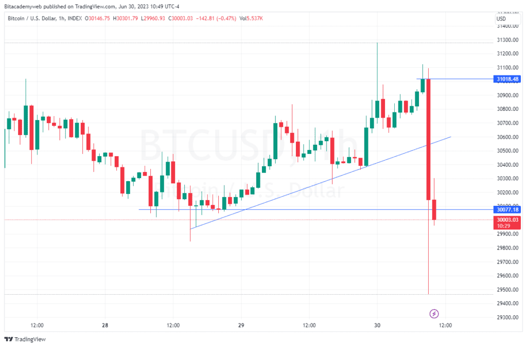 bitcoin sec etf