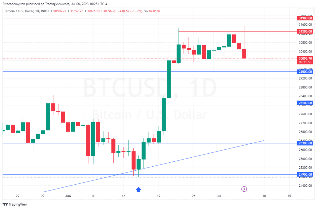 Bitcoin datos empleo