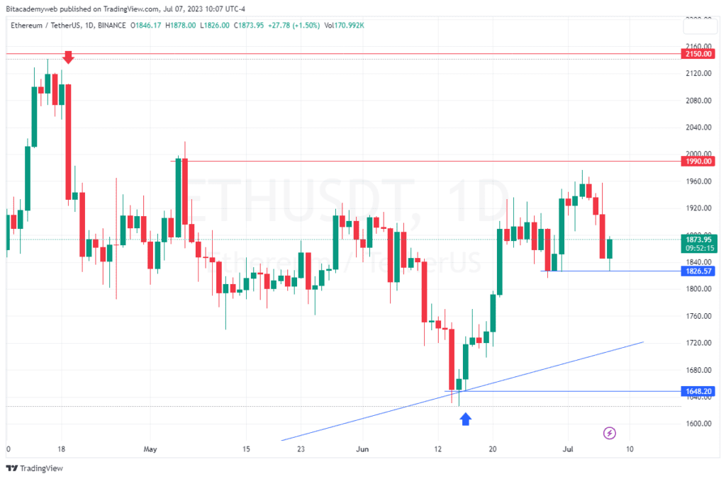 Ethereum piratas informáticos