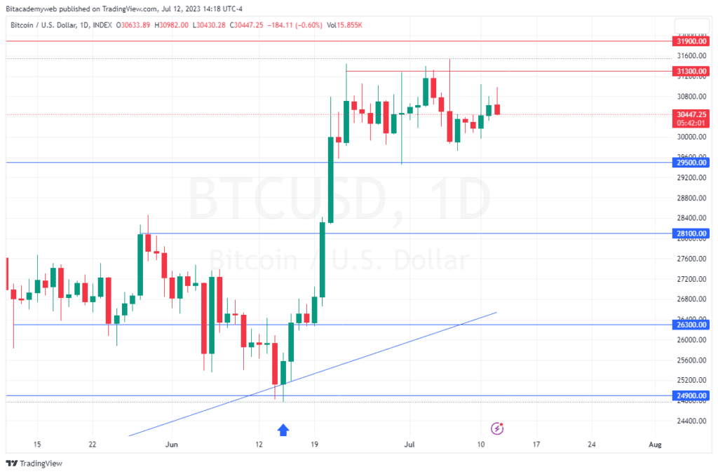 Bitcoin btc doj