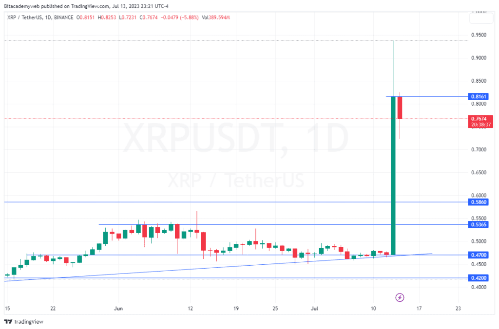 Ripple xrp sec