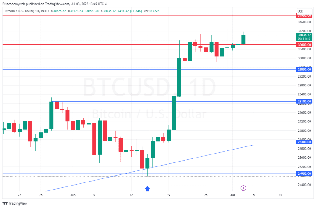Btc usd pmi