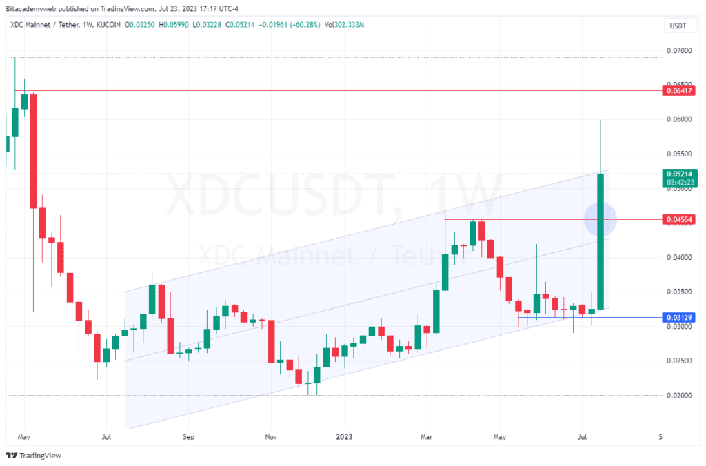 Xdc network