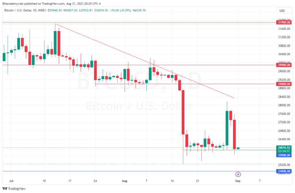 bitcoin SEC ETF