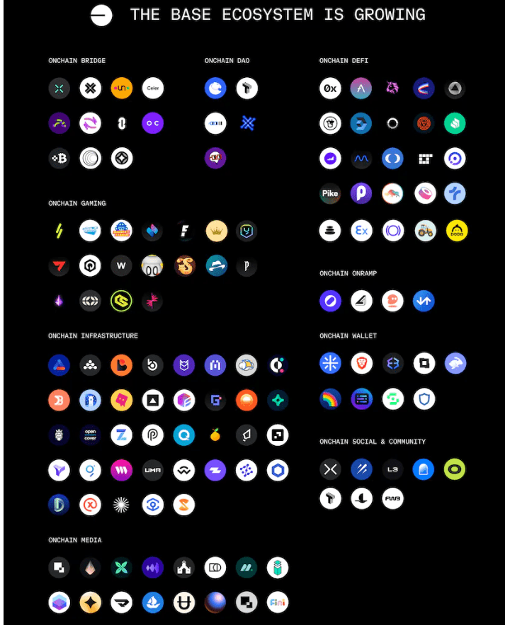 Base mainnet coinbase