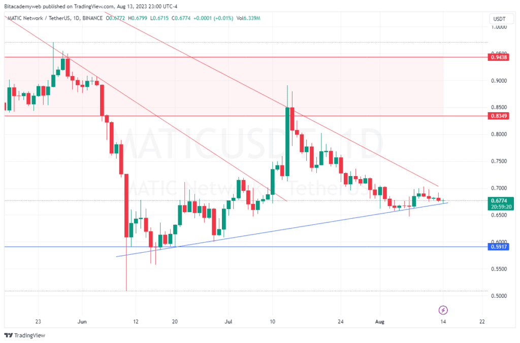 Binance ada matic