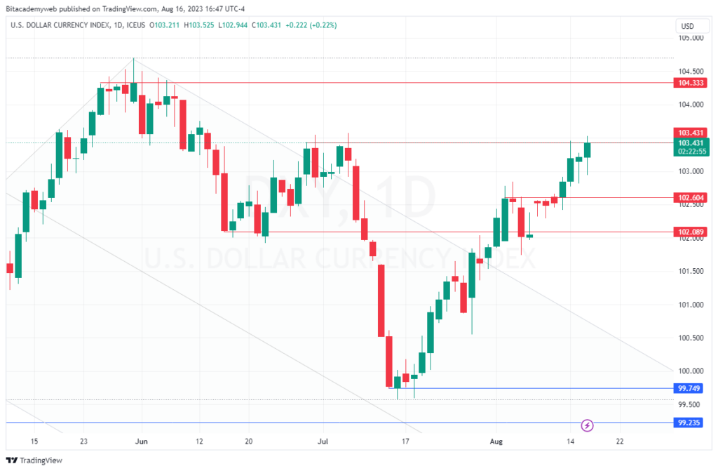 Dólar criptomonedas fomc