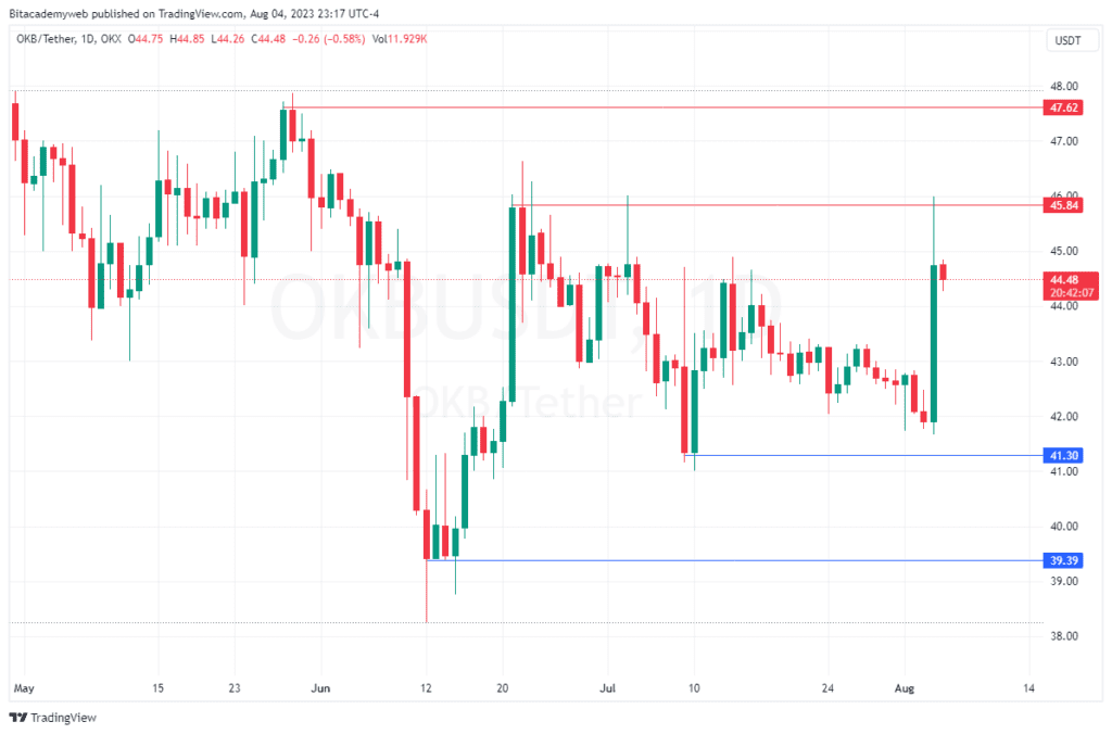 OKX cryptopedia