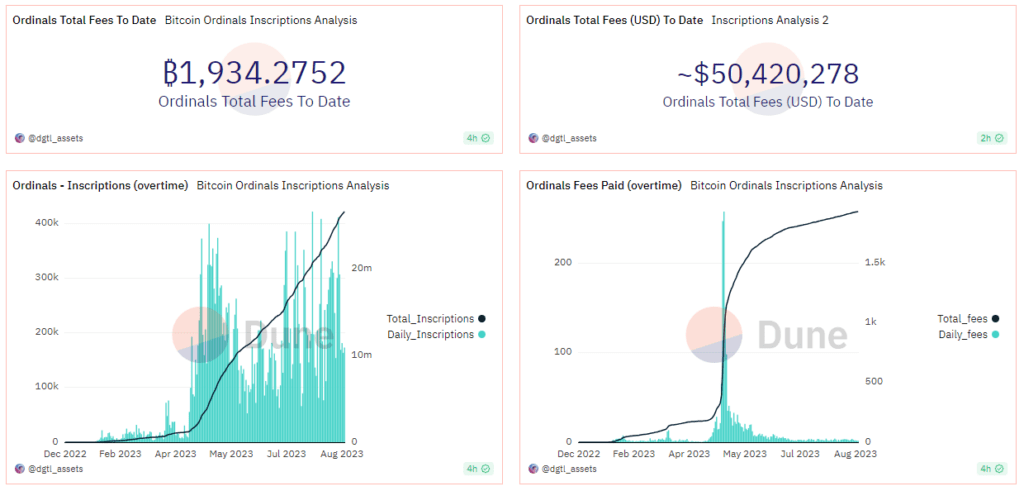 Inscripciones Ordinals bitcoin