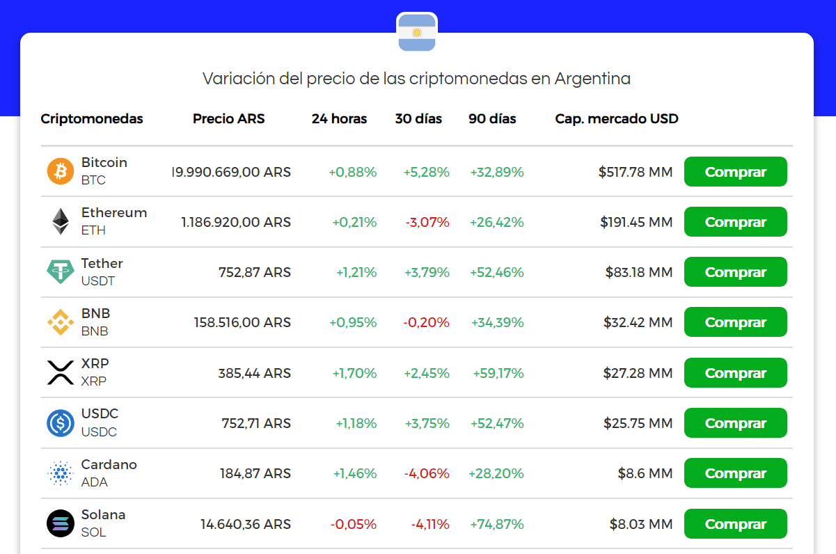 Inflación argentinos stablecoins