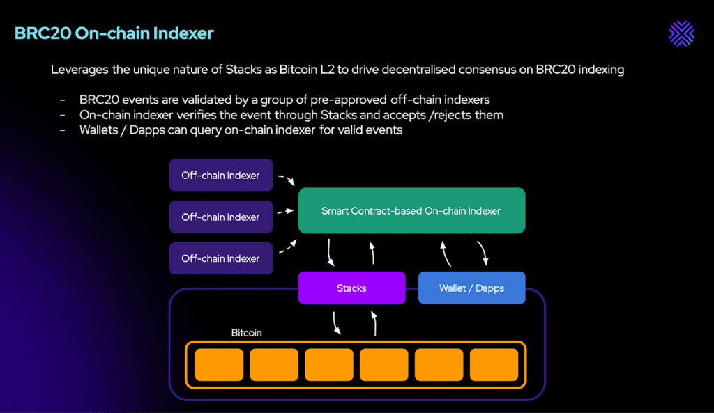 Alex tokens brc20