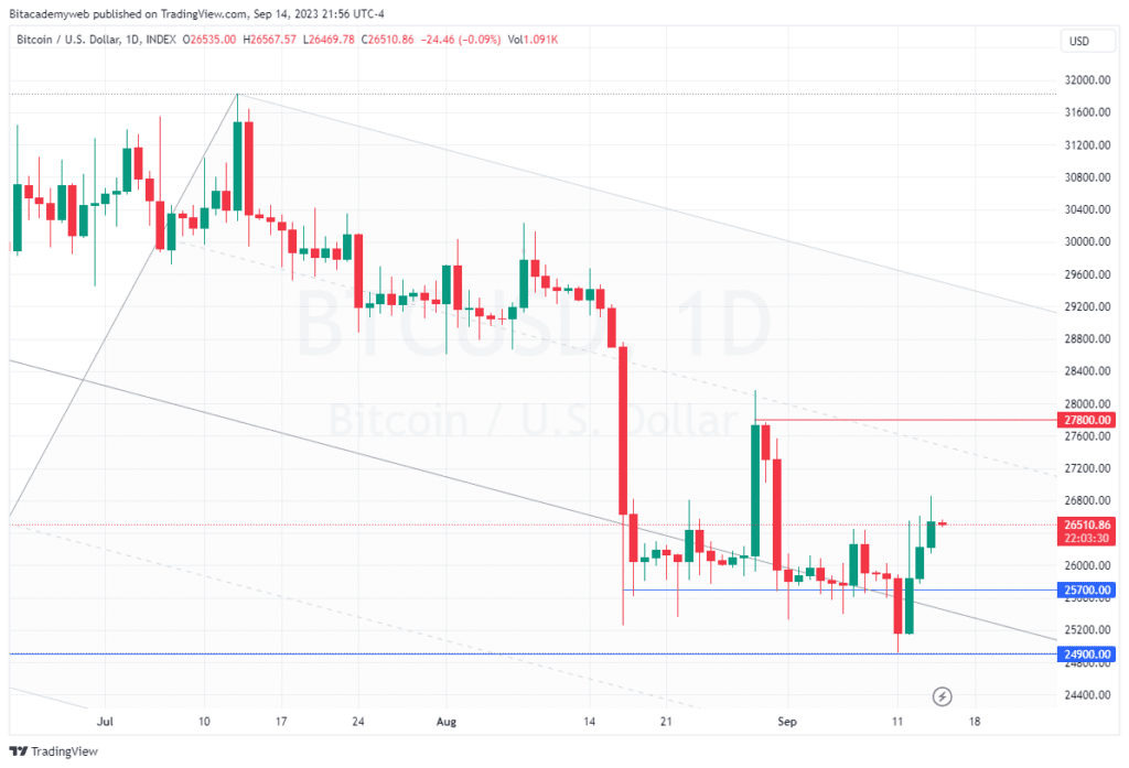 Bitcoin inflación estados unidos