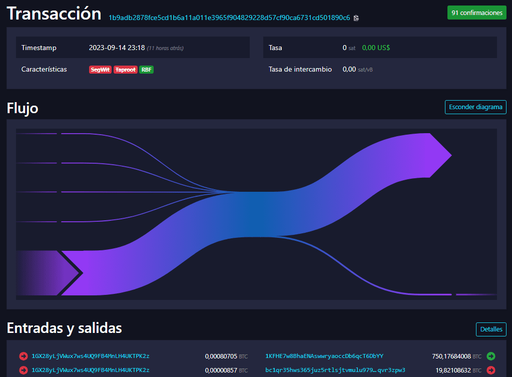 Mineros bitcoin error