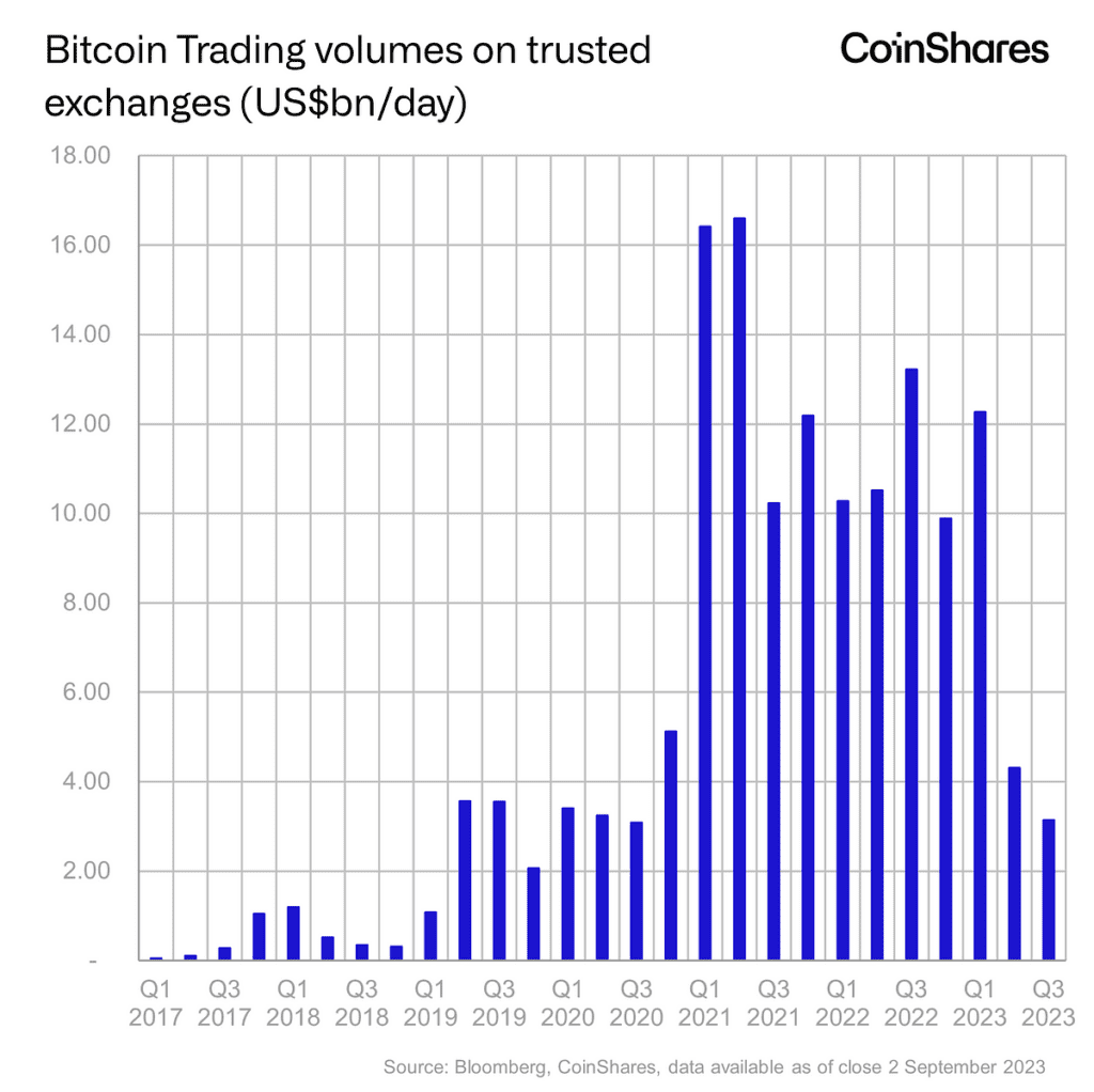 Volumen comercio bitcoin