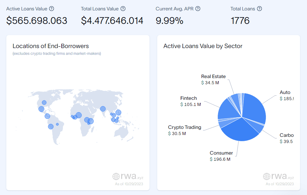 Mercado crédito privado descentralizado