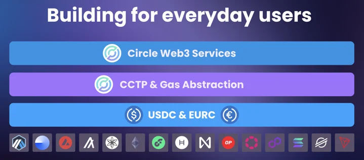 Circle web3 smart contract