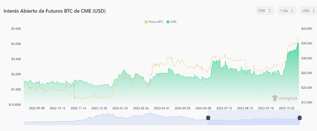 Cme Binance futuros bitcoin