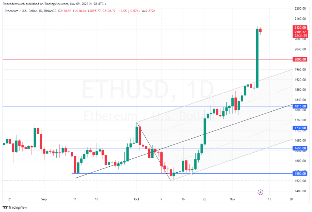 Ethereum etf blackrock