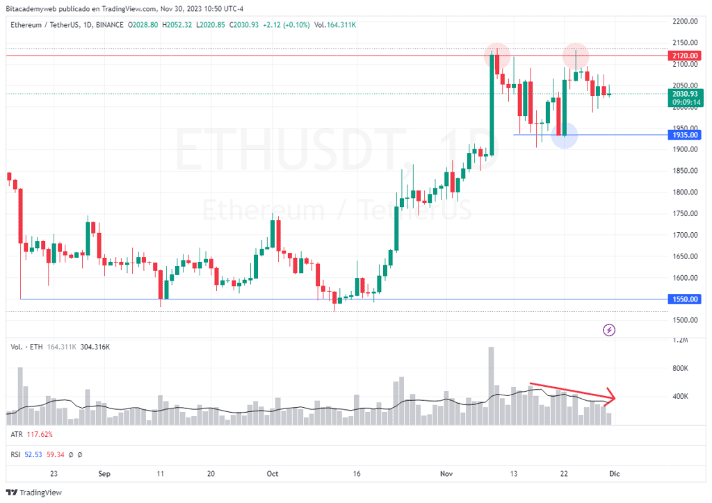 Eth staking