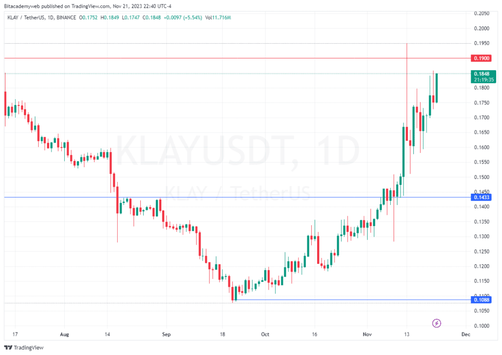 Klaytn tokenización RWA