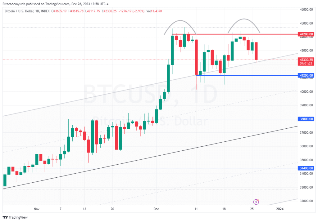 Grayscale Bitcoin