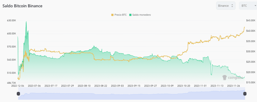 Bitcoin salida cex