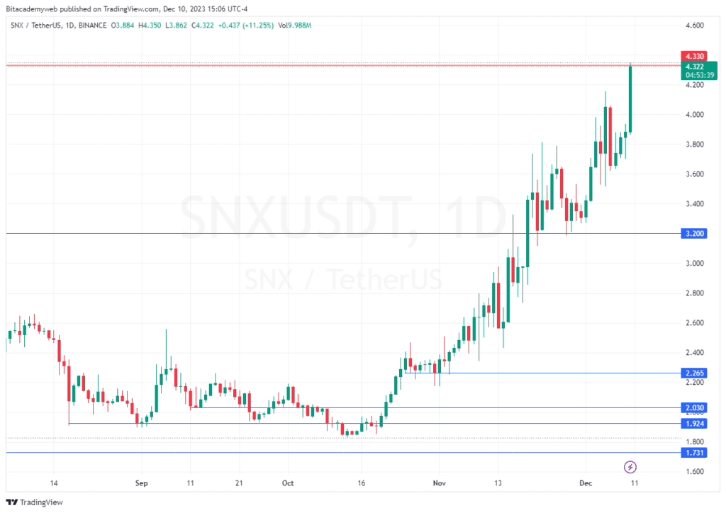 Synthetix tokens SNX Wormhole