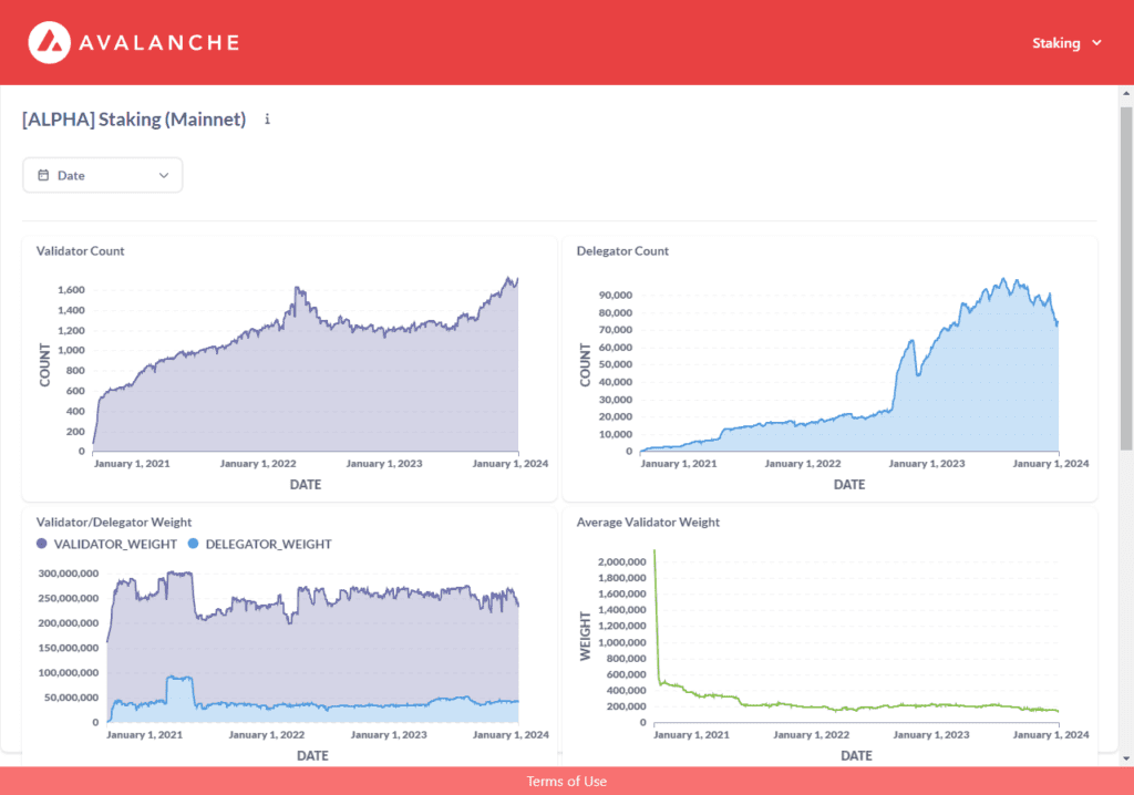 Avalanche validadores blockchain