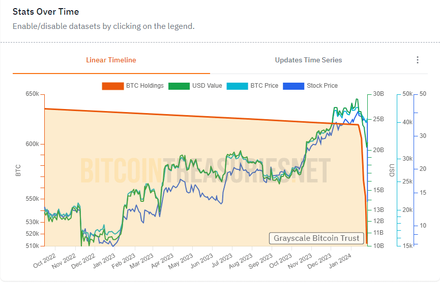 Grayscale btc