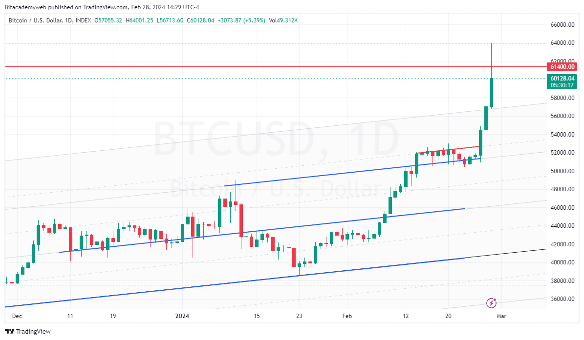 Etf bitcoin