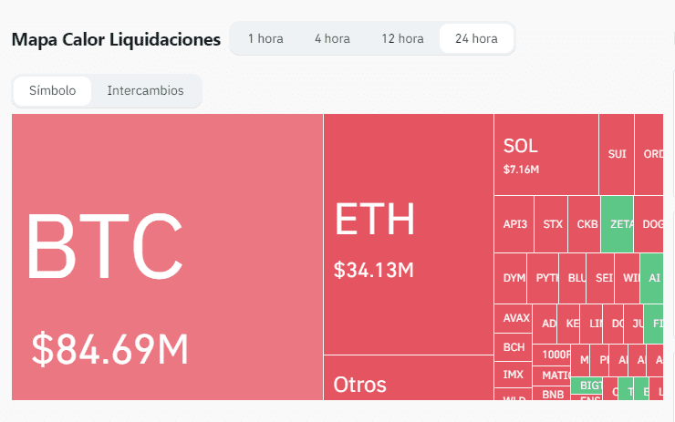 Liquidaciones criptomonedas