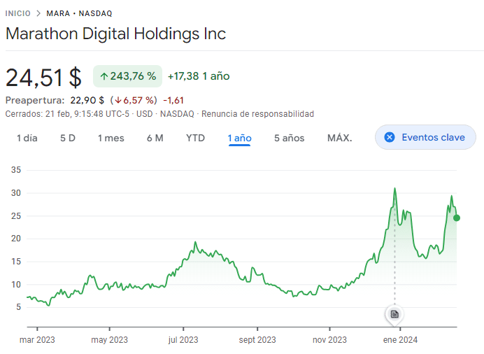 Marathon digital bitcoin