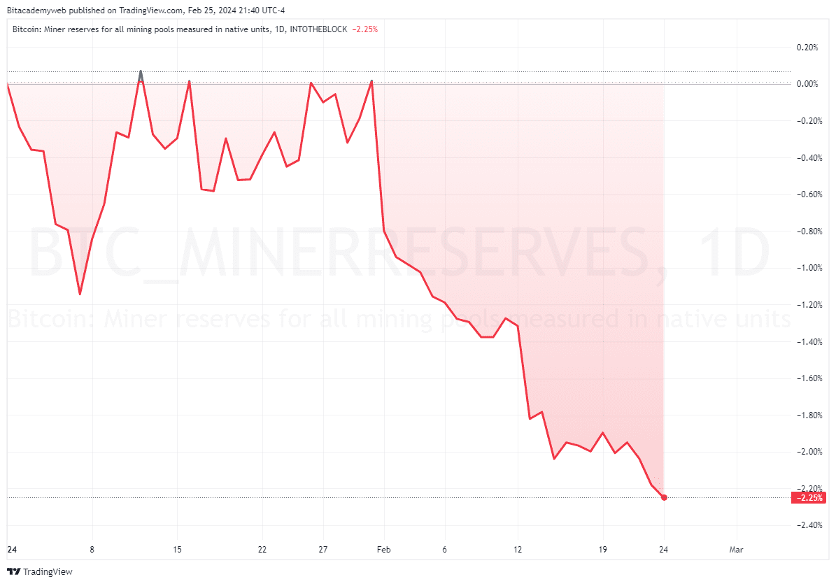 Precio de bitcoin semana