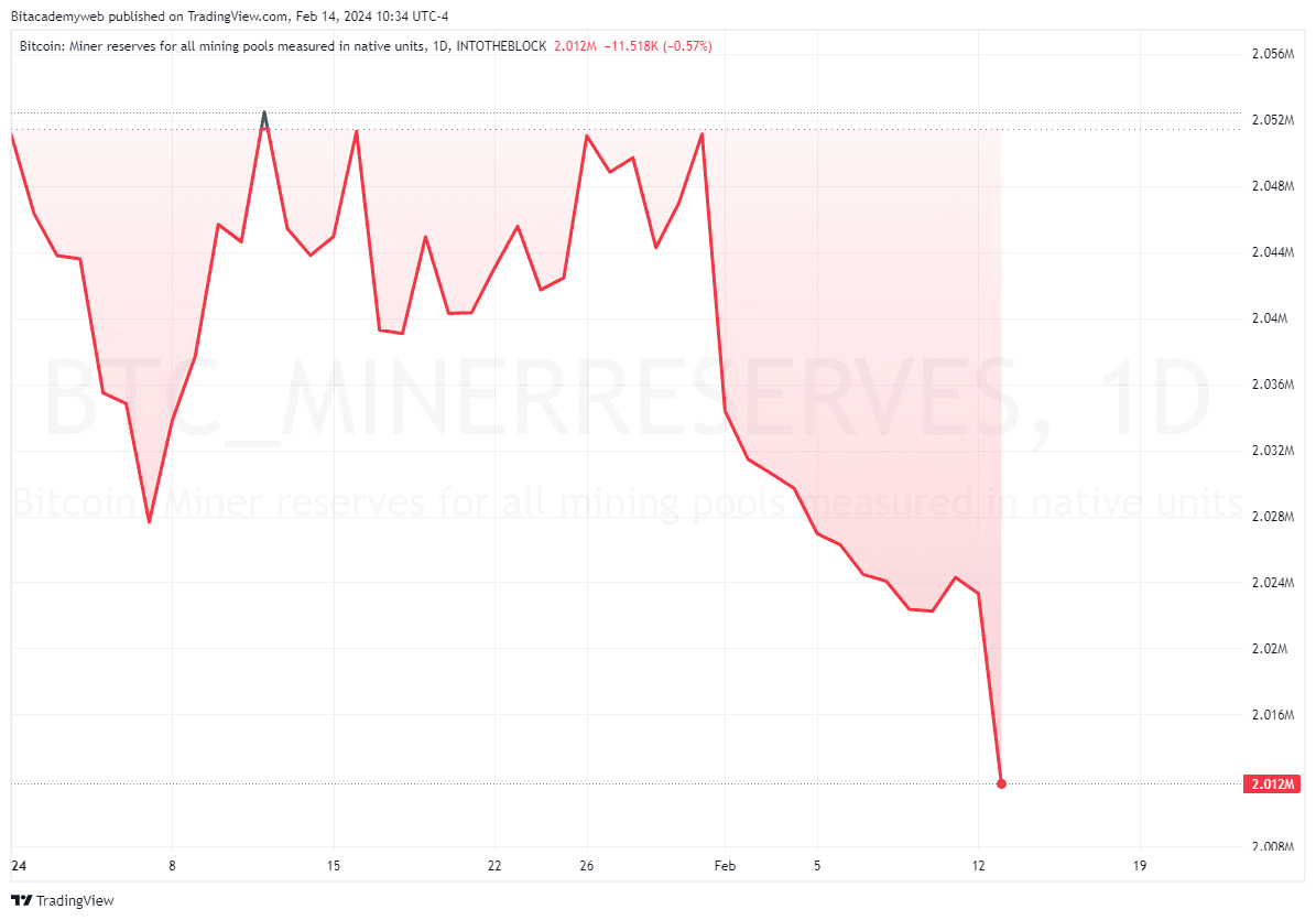 Mineros reservas bitcoin