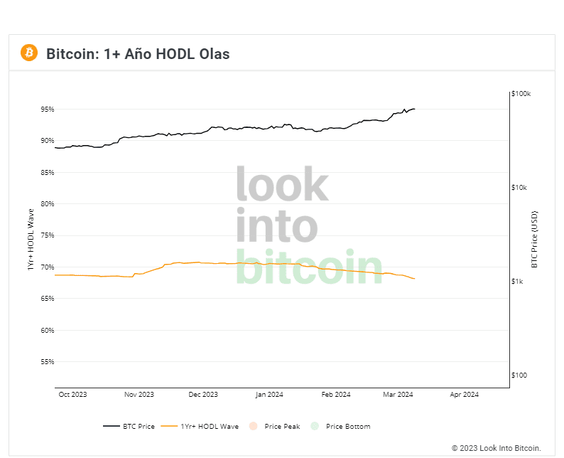 Inversores corto plazo bitcoin