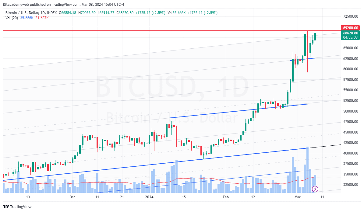 Desempleo estados unidos bitcoin