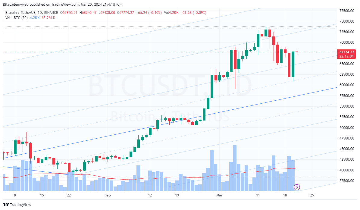 Fed tasas bitcoin