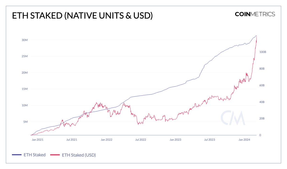 Riesgos apuestas líquidas ethereum