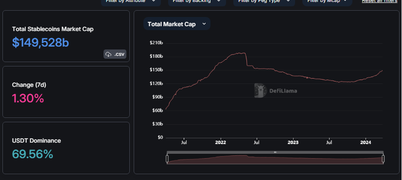 Capitalización mercado stablecoins